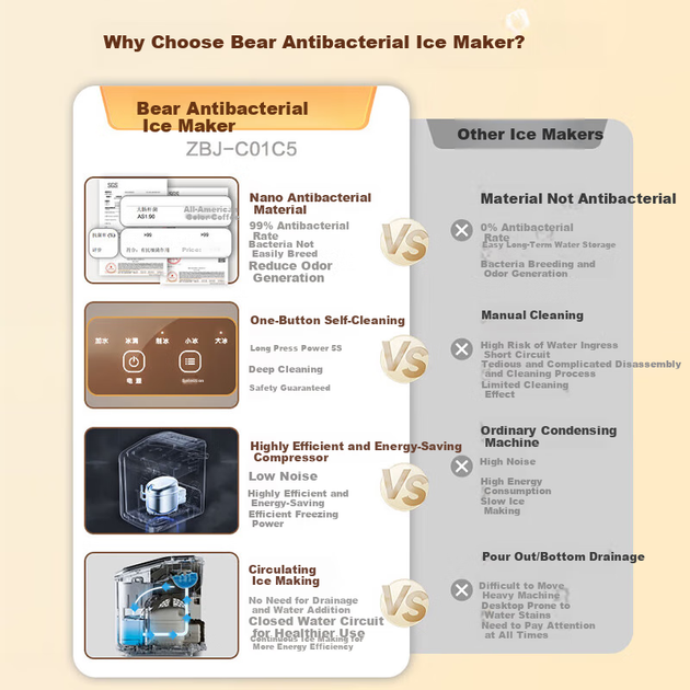 Льдогенератор Bear Ice Maker, портативный мини-льдогенератор для дома, полностью автоматическая очистка, устройство для изготовления кубиков льда, небольшой электронный всплывающий льдогенератор для офиса и общежития ZBJ-C01C5 - изображение 5