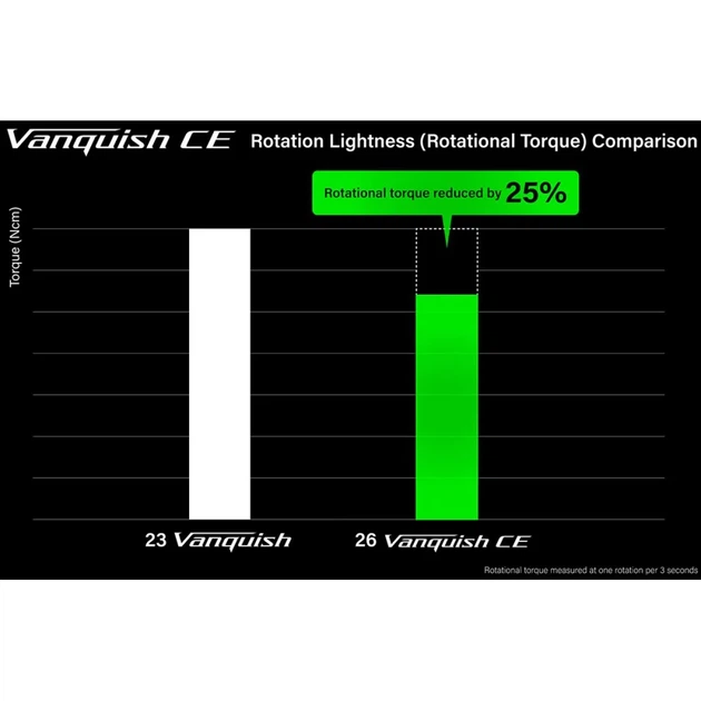 Катушка Shimano Vanquish FA Competition Edition C2000S 11+1BB 5.1:1 - изображение 6