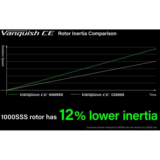 Катушка Shimano Vanquish FA Competition Edition C2000S 11+1BB 5.1:1 - изображение 9