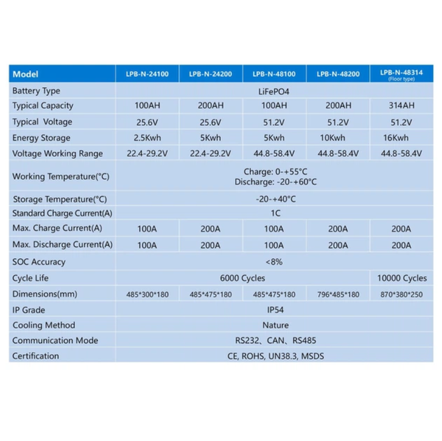 Акумулятор LiFePO4 Anern Npro 10кВт⋅год 51.2V 200Ah (AN-LPB-N-48200) - Фото 8 Акумулятор LiFePO4 Anern Npro 10кВт⋅год 51.2V 200Ah (AN-LPB-N-48200) - зображення 8
