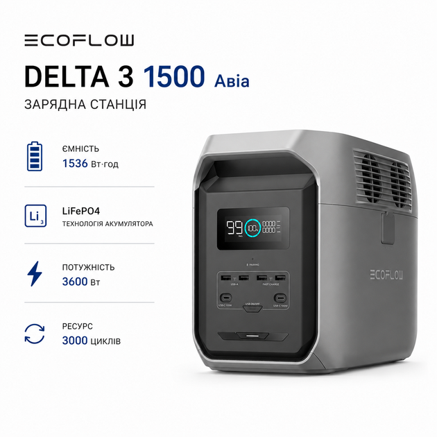 Зарядна станція EcoFlow DELTA 3 1500 (Авіа) 1536 Вт·ч 3600 Вт LiFePO4 (EFDELTA1500-EU-AV) - зображення 9