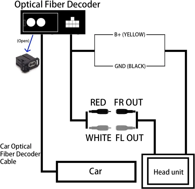 Декодер AneQu Decoder Blue Б/В k1 - изображение 4