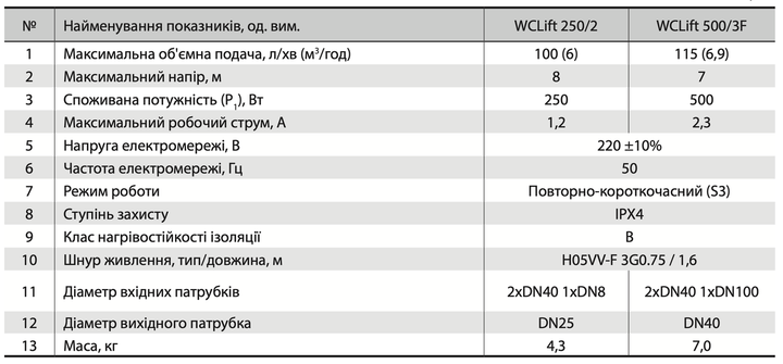 каналізаційна установка WCLift250/2 "rudes" - Фото 4 каналізаційна установка WCLift250/2 "rudes" - зображення 4