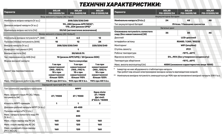 Инвертор гибридный SOLAR FGI S12000/48 (12kW, 48V, 160А, Wi-Fi) "ARUNA" - изображение 2