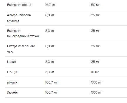 Витамины для женщин Ultra Women's Multivitamin - 90 softgels - изображение 4