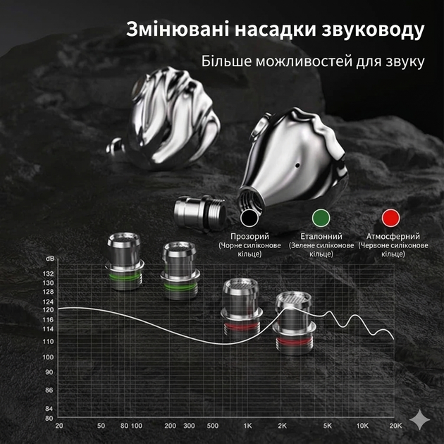 TRN Shell (3DD+1PD, Hi-Res, без мікрофону) – Гібридні дротові навушники з трьома динамічними драйверами та планарною діафрагмою для аудіофільського звучання - зображення 5