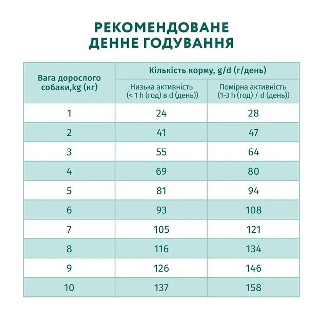 Сухой корм для взрослых собак малых пород OptiMeal с лососем 700 г - изображение 2