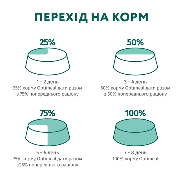 Сухой корм для взрослых собак малых пород OptiMeal с лососем 700 г - изображение 3