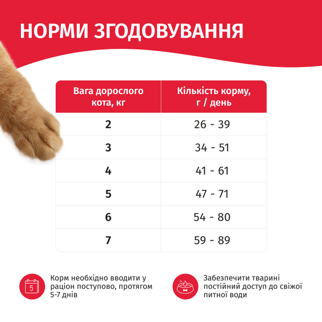 Сухой корм Мяу Сухой корм для взрослых кошек с карасем 11 кг (B1241201) - изображение 5