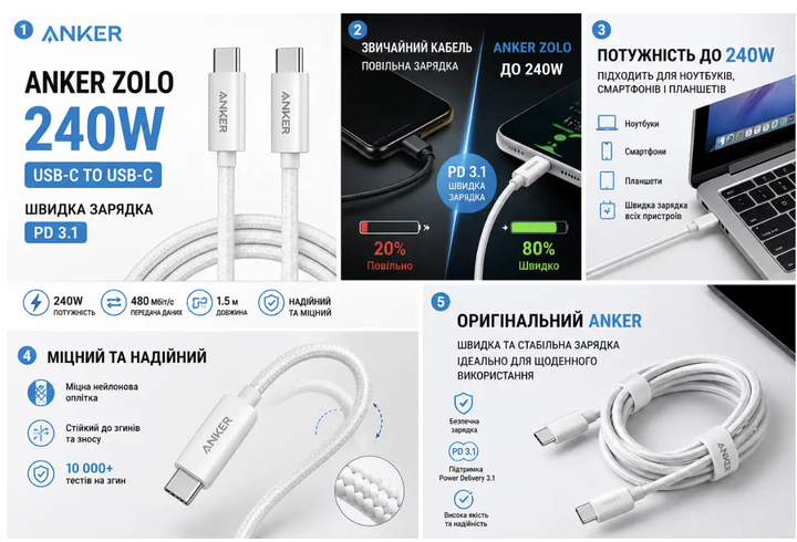 Кабель Anker Zolo USB-C to USB-C 240W 1.5 м, білий | швидка зарядка - Фото 2 Кабель Anker Zolo USB-C to USB-C 240W 1.5 м, білий | швидка зарядка - зображення 2
