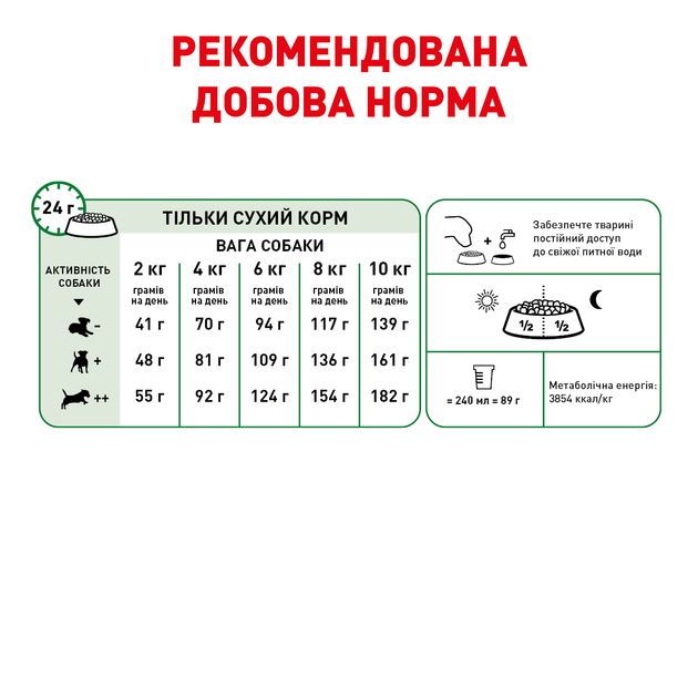 Сухий корм для собак Royal Canin Mini Ageing 12+ малих порід від 12 років 800 г - изображение 4
