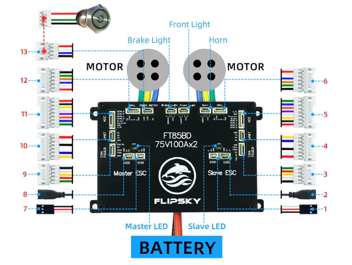 Контроллер FLIPSKY FT85BD 75V 100A×2 Dual ESC для моторов BLDC с датчиками Холла и робототехники - изображение 3