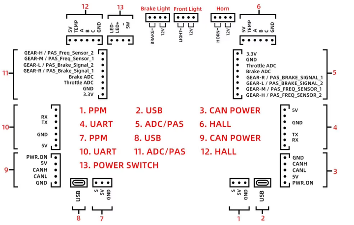 Контроллер FLIPSKY FT85BD 75V 100A×2 Dual ESC для моторов BLDC с датчиками Холла и робототехники - изображение 4