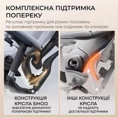 Офисное кресло Sihoo с подставкой для ног doro c300l Mesh Black с подставкой для ног (doro-c300l-a3-101-jt) - изображение 10