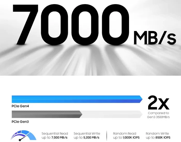Накопичувач Samsung SSD 1TB M.2 NVMe 2280 PM9A1a (MZVL21T0HDLU) - Фото 3 Накопичувач Samsung SSD 1TB M.2 NVMe 2280 PM9A1a (MZVL21T0HDLU) - изображение 3