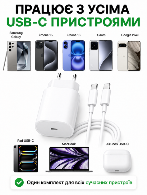 Комплект швидкої зарядки 25W для телефона Android Apple iPhone type-c to type c 15 16 17 pro max plus mini iPad адаптер мережевий зарядний пристрій блок тайпсі usb-c power adapter швидка зарядка для айфон айпад андроїд кабель зарядки тайп-с 1м - зображення 4