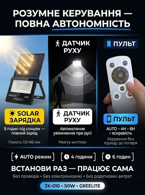 Прожектор акамуляторный с солнечной панелью и датчиком движения JX 010 50W Solar Pro с пультом - изображение 2