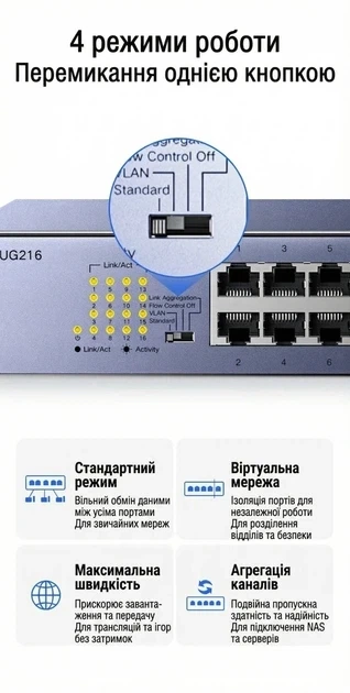 Коммутатор UGREEN 16-портовый Gigabit Ethernet Switch в алюминиевом корпусе (CM939) - Фото 7 Коммутатор UGREEN 16-портовый Gigabit Ethernet Switch в алюминиевом корпусе (CM939) - изображение 7