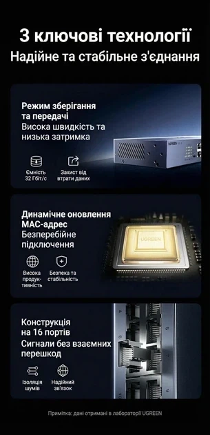 Коммутатор UGREEN 16-портовый Gigabit Ethernet Switch в алюминиевом корпусе (CM939) - Фото 6 Коммутатор UGREEN 16-портовый Gigabit Ethernet Switch в алюминиевом корпусе (CM939) - изображение 6