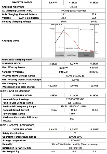 Інвертор EASUN POWER ISolar-SMH-III-4.2KW-WiFi - зображення 2