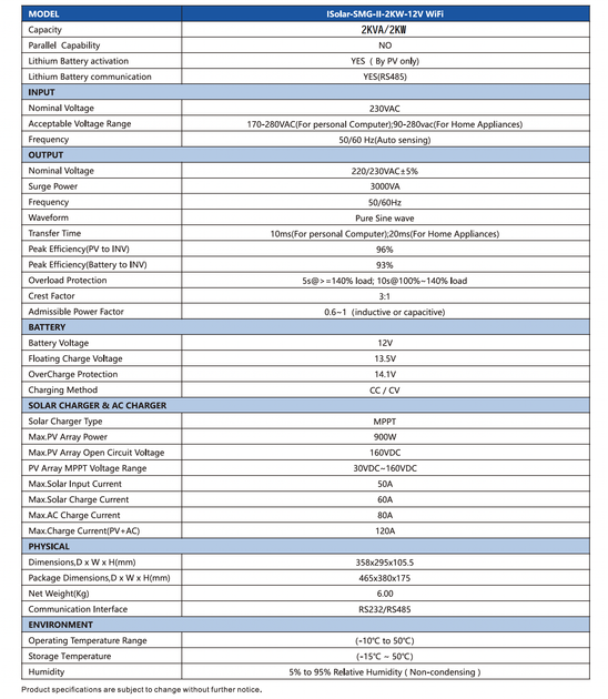 Інвертор EASUN POWER ISolar-SMG-II-2KW-12V-WiFi - зображення 3