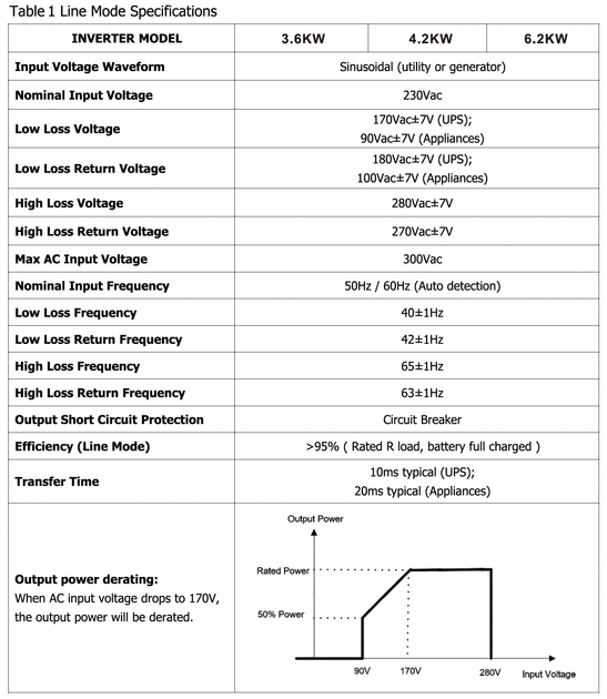 Інвертор EASUN POWER ISolar-SMH-III-4.2KW-WiFi - зображення 4
