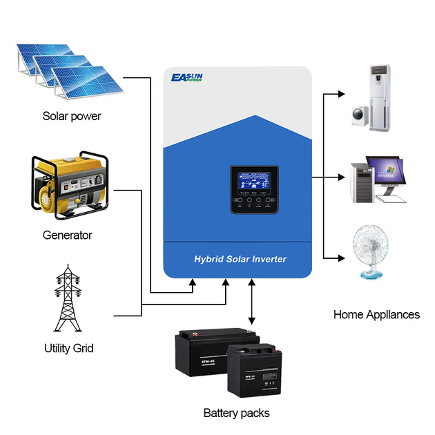 Інвертор EASUN POWER ISolar-SMH-III-4.2KW-WiFi - зображення 5