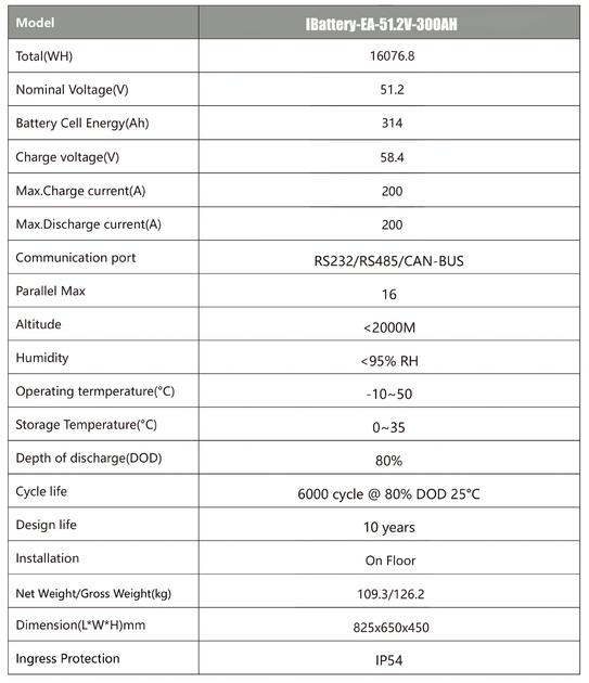 Аккумулятор EASUN POWER IBattery-EA-51.2V-300AH - Фото 3 Аккумулятор EASUN POWER IBattery-EA-51.2V-300AH - изображение 3