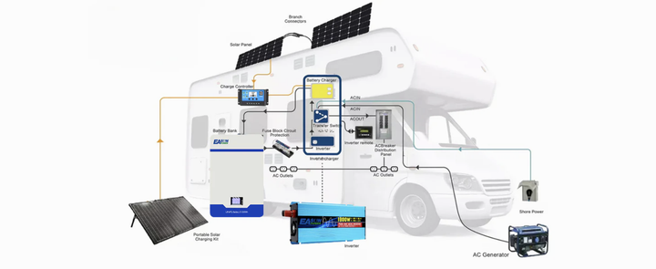 Аккумулятор EASUN POWER IBattery-EA-51.2V-100AH - изображение 3
