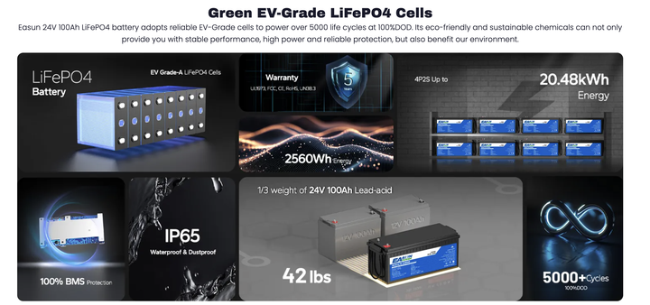 Аккумулятор EASUN POWER IBattery-EA-24100AH - изображение 8