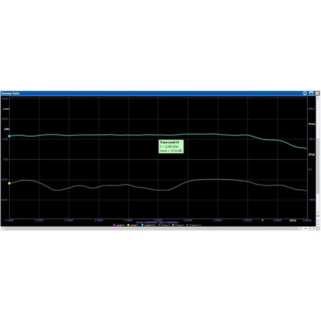Направлена антена Yagi Y9X на 2.2 ГГц з підсиленням 13.4dBi, 9 секцій SMA - зображення 4