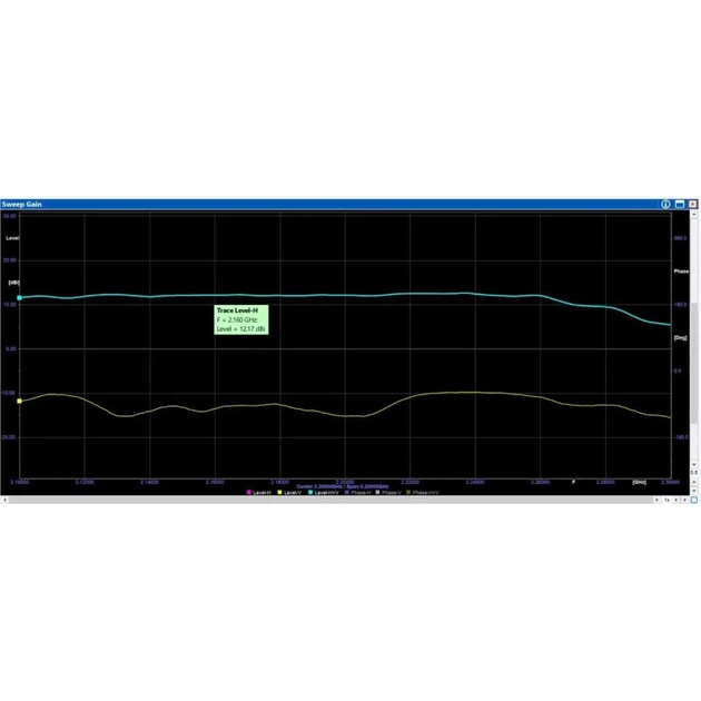 Направлена антена Yagi Y9X на 2.2 ГГц з підсиленням 13.4dBi, 9 секцій SMA - зображення 5