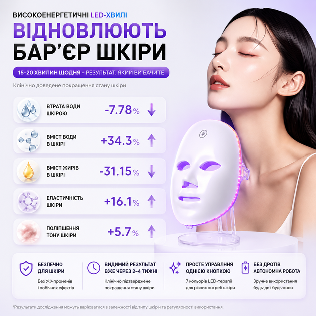 LED-маска для лица 7 в 1 Беспроводная Фототерапия - Омоложение и Лечение Акне - изображение 7