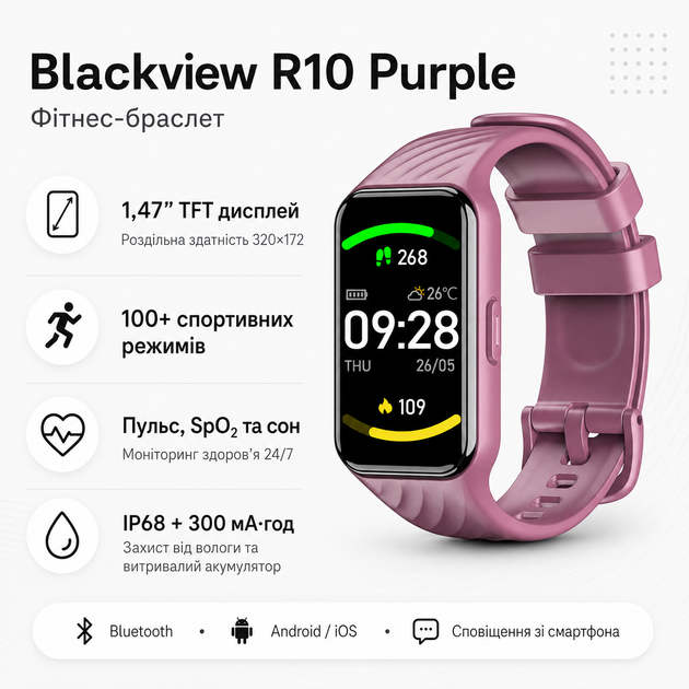 Смарт-годинник Blackview R10 1.47" 320x172 TFT Bluetooth 300 мА крокомір пульсометр Purple (6931548319344) - зображення 2