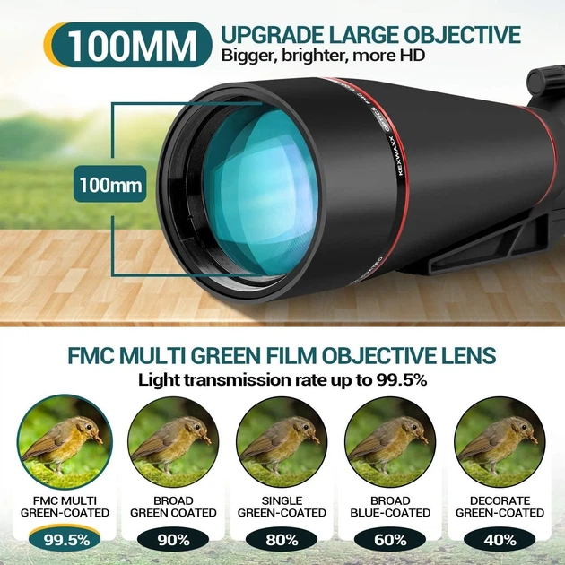 Підзорна труба KEXWAXX RM 25-75X100 Чорний Б/В k1 - зображення 3