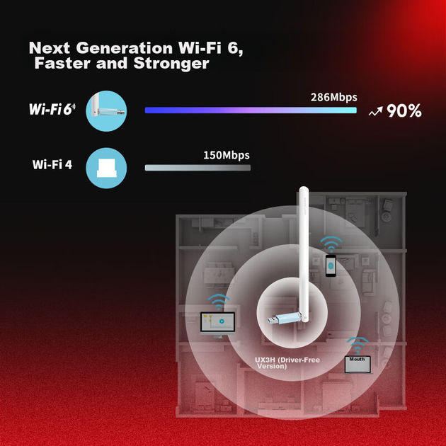 Беспроводной сетевой адаптер MERCURY USB WiFi6 Smart Plug-And AX300 для настольных и портативных компьютеров, беспроводной приемник и передатчик WiFi, внешняя высокоэффективная антенна UX3H - изображение 6