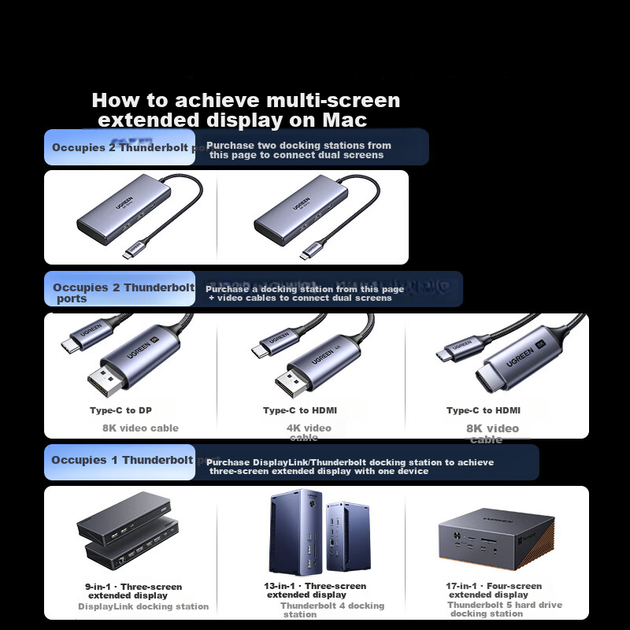 Ugreen Type-C до Dual HDMI Triple Display Dock USB-C Thunderbolt 5/4 10G адаптер 4K60Hz Multi-Screen Expansion для ноутбуків Lenovo Xiaomi MST - изображение 7