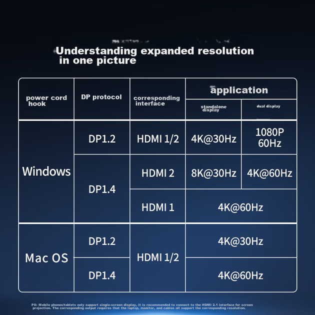 Док-станция UGREEN Type-C с двумя HDMI-разъемами для трех экранов, совместимая с док-станцией расширения Thunderbolt 4/5 8K и USB-адаптером, разветвителем/удлинителем для нескольких мониторов 8K для Huawei и Lenovo. - изображение 10