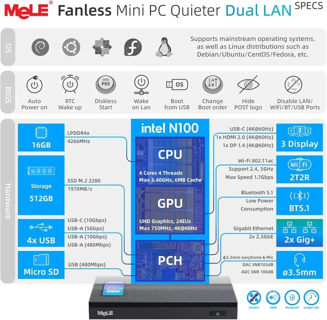 Мини ПК MeLE Quieter DL F5Q / Intel N100 / RAM 16GB / SSD 512GB / 2 х HDMI / LAN / Wi-Fi 5 / Bluetooth 5.1 / Windows 11 / Black (101939827) - изображение 3