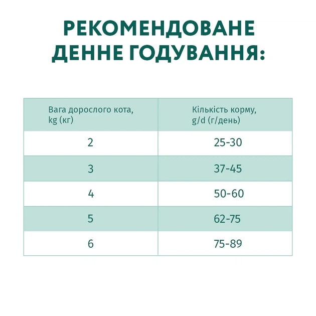 Сухий корм для дорослих котів Optineal Nutrient Balance з куркою 10 кг (4820083905582) - зображення 4
