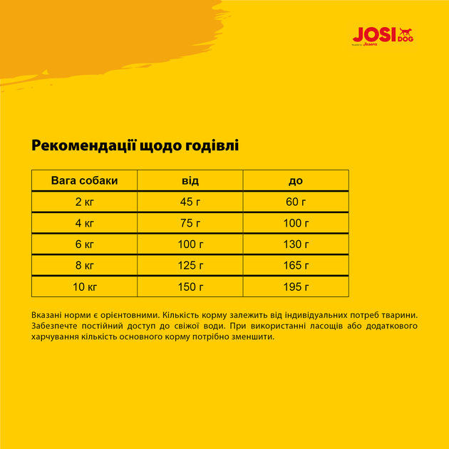 Преміум корм для собак малих та міні порід JosiDog Mini 10 кг від Josera - изображение 5