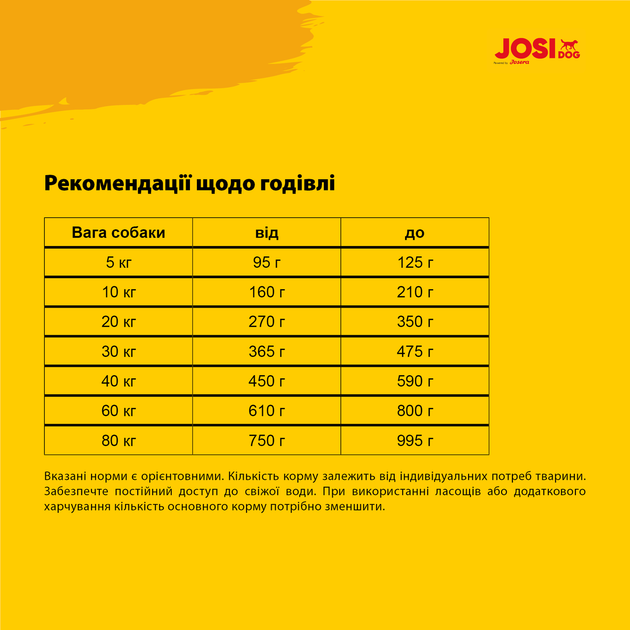 JosiDog Economy 15 кг - Корм для дорослих собак (Німеччина) - Фото 5 JosiDog Economy 15 кг - Корм для дорослих собак (Німеччина) - зображення 5