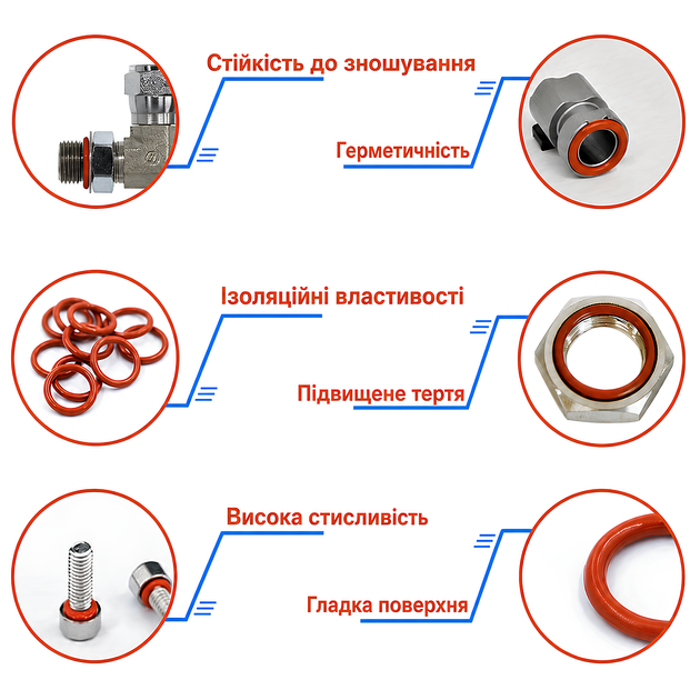 Набор силиконовых уплотнительных колец O-Ring 351 шт. (10 размеров) - изображение 7