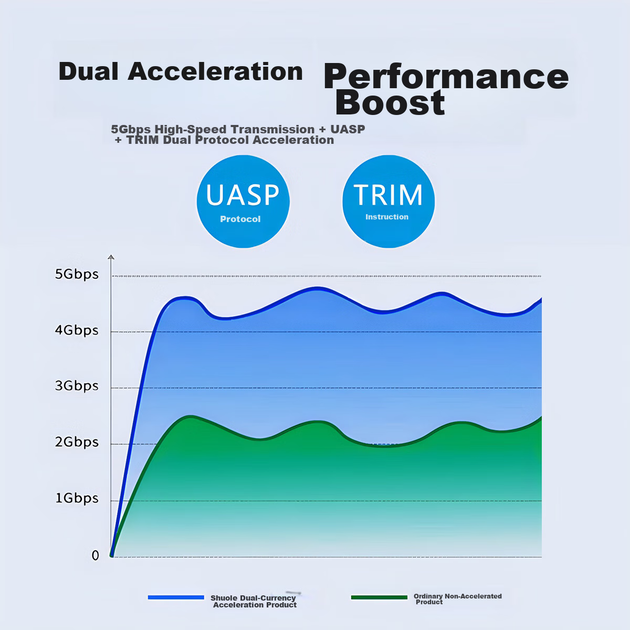 Портативний корпус для жорсткого диска Shuole Digital Display USB 3.0/3.1 Type C 2,5-дюймовий зовнішній корпус SATA послідовний порт SSD для ноутбука/настільного комп'ютера - изображение 9