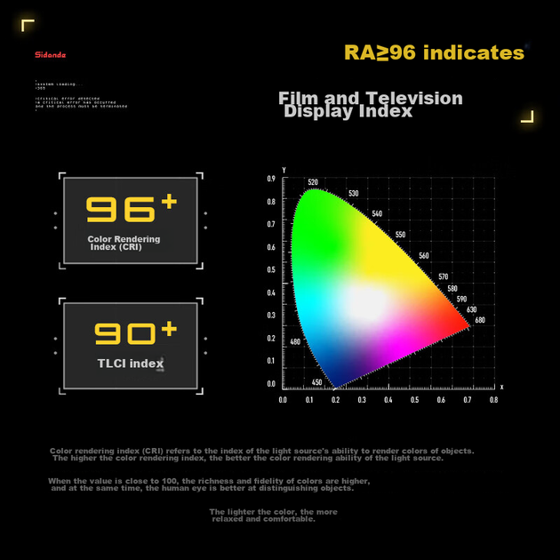Светодиодная подсветка для волос Sidande, полноцветная RGB, фоновое освещение в виде струи, зумируемый прожектор, для фотосъемки в помещении, портретной съемки, киносъемки, контурной подсветки, светящегося фона, беспроводное дистанционное управление. - изображение 7