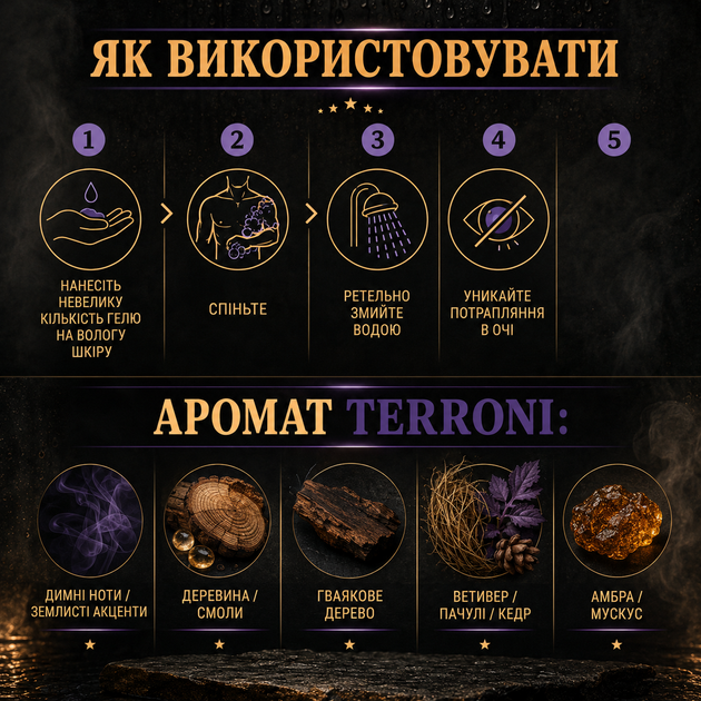 Гель для душа PerfomeN Original Series Inspired by Terroni 250 мл для мужчин глубокое очищение тонус и свежесть - изображение 4