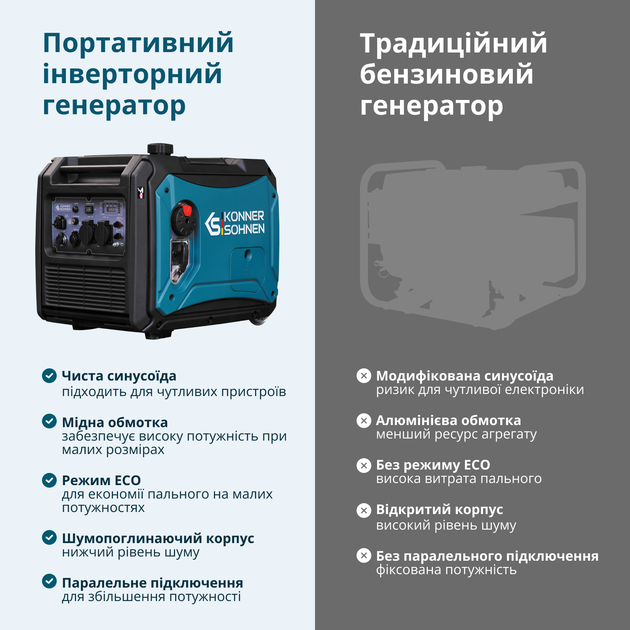 Генератор інверторний Könner&Söhnen KS 4000iE S - изображение 8