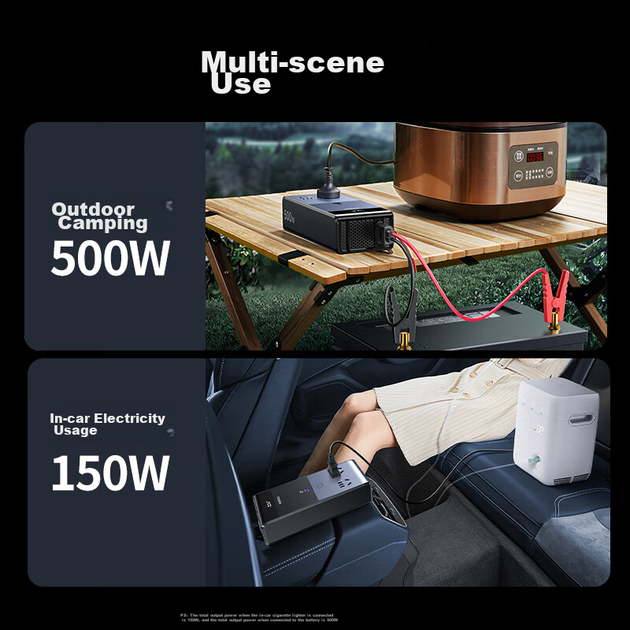Инвертор UGREEN автомобильный 500Вт 12В-220В чистая синусоида - изображение 4