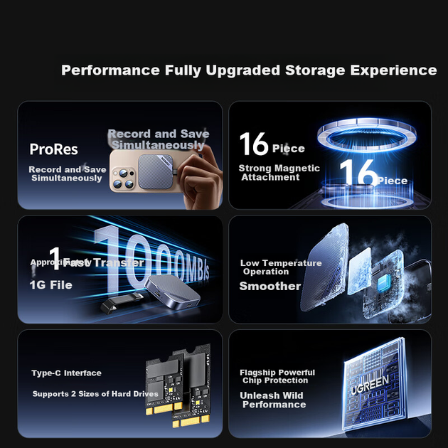 Зовнішній корпус для SSD-накопичувача UGREEN Magnetic M.2 NVMe 2230 для iPhone 17 Pro, ноутбука, MacBook - зображення 4