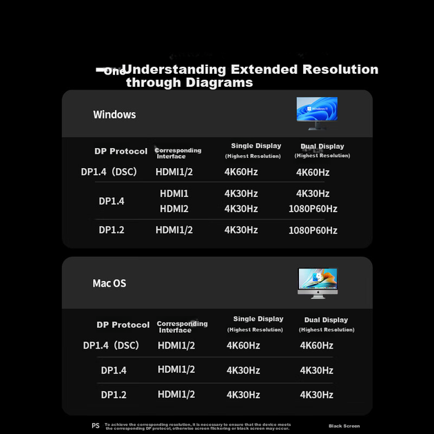 Док-станция UGREEN Type-C 3.2 с двумя HDMI-разъемами для трех экранов, совместимая с USB-C и Thunderbolt 4/5, многофункциональный адаптер 10G, поддержка 4K60Hz и подключение нескольких экранов, подходит для компьютеров Huawei. - Фото 5 Док-станция UGREEN Type-C 3.2 с двумя HDMI-разъемами для трех экранов, совместимая с USB-C и Thunderbolt 4/5, многофункциональный адаптер 10G, поддержка 4K60Hz и подключение нескольких экранов, подходит для компьютеров Huawei. - изображение 5